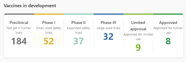 Vaccination phases comparison chart